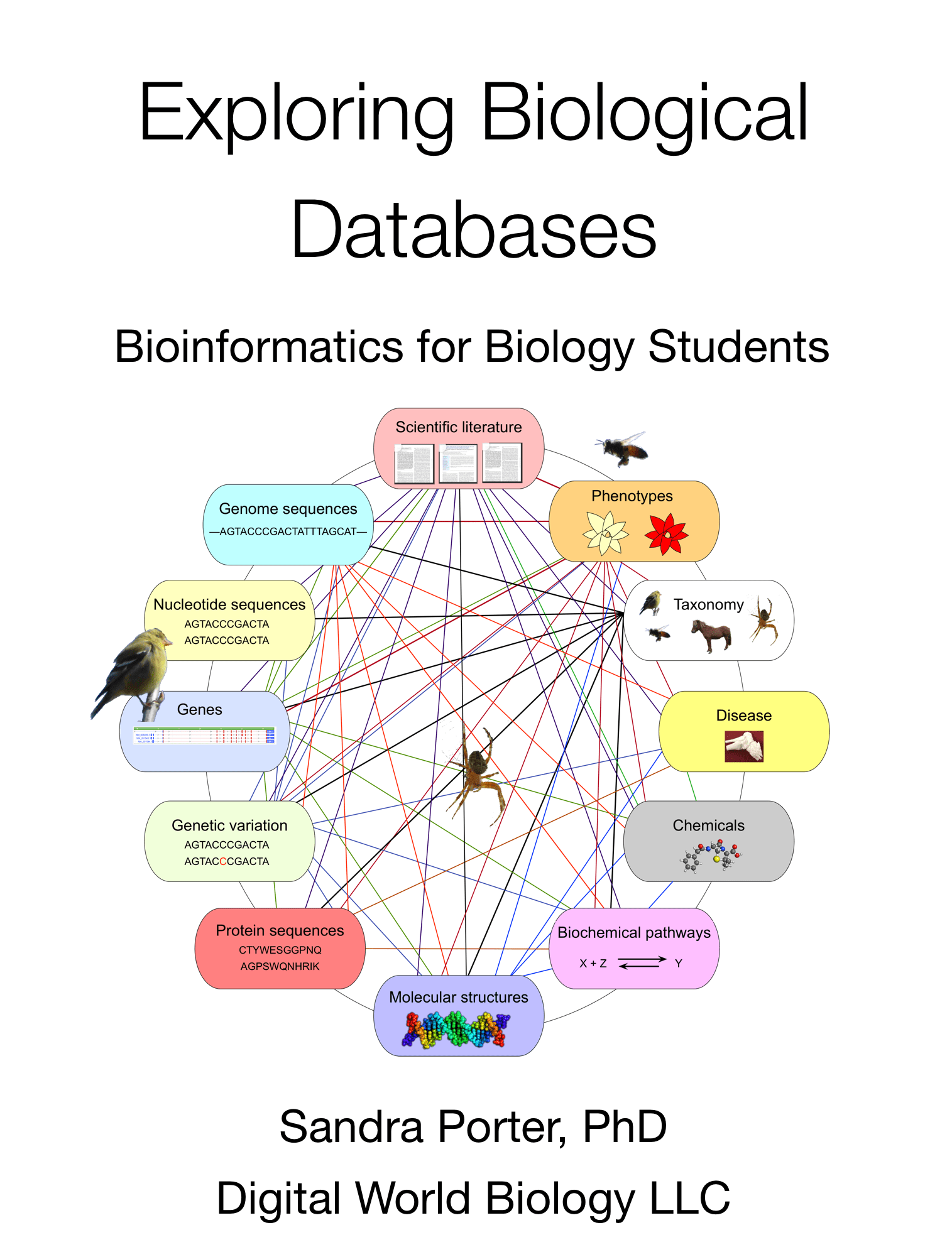 Exploring Biological Databases Digital World Biology